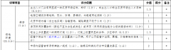 农贸市场设计规范制定的初衷是什么？
